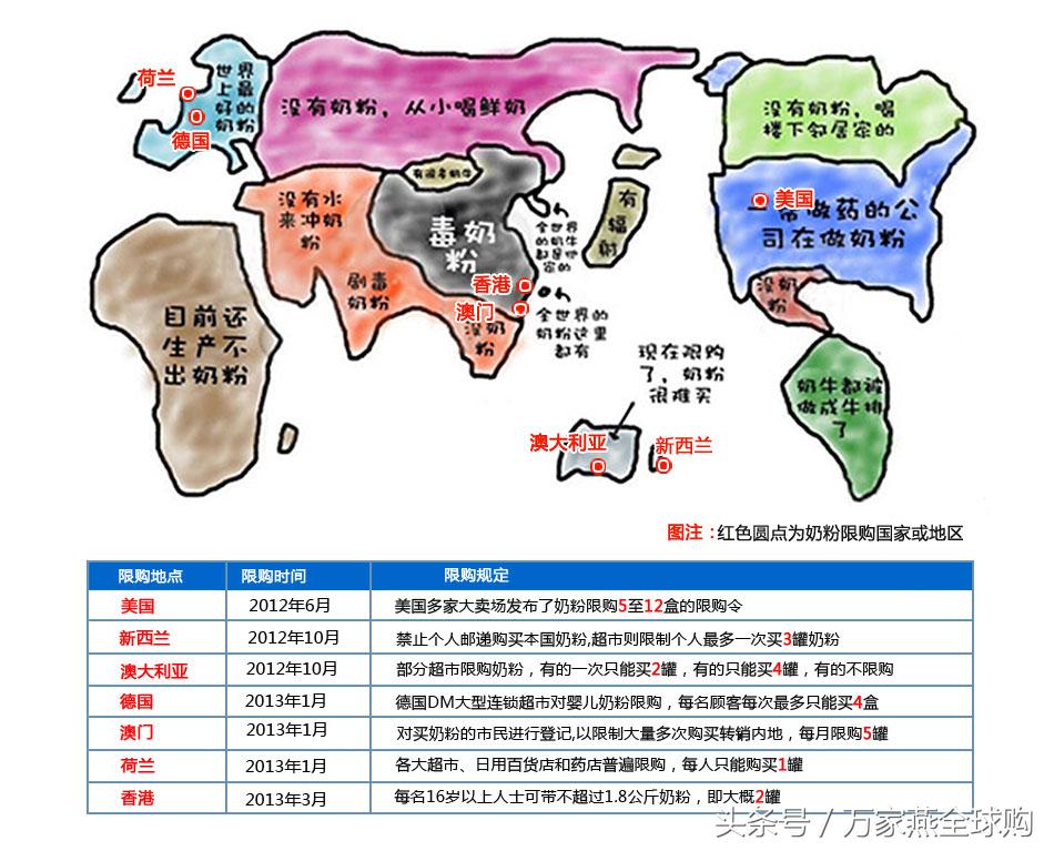 史上最全进口奶粉测评视频,海淘奶粉最好的几款