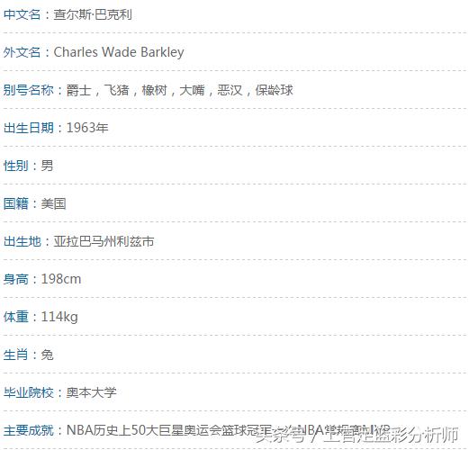 空中飞猪查尔斯巴克利,nba历史内线球星排名