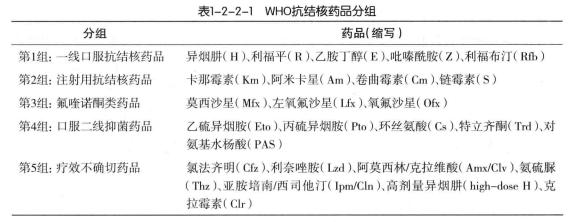 结核治愈后怎么注意,术后抗结核药要使用多久