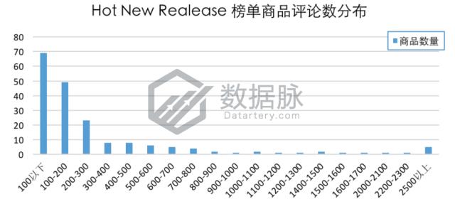 车上手机支架排名第一,最高级车载手机支架