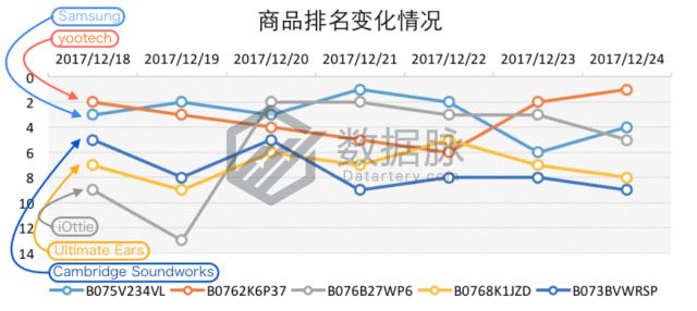 车上手机支架排名第一,最高级车载手机支架