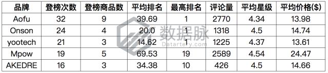 车上手机支架排名第一,最高级车载手机支架