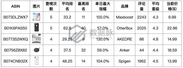 车上手机支架排名第一,最高级车载手机支架