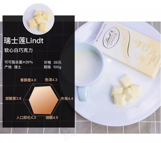 尝遍53款巧克力,甜食爱好者和减肥达人都有最好的选择!