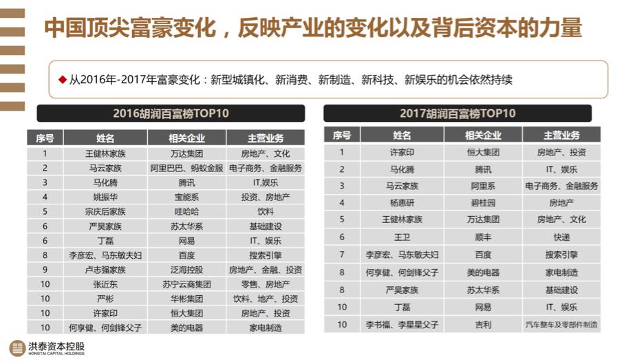 创投圈的干货分享,创投圈5年风云录