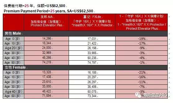 加裕倍安保加强版停售,加裕倍安保加强版爱伴航