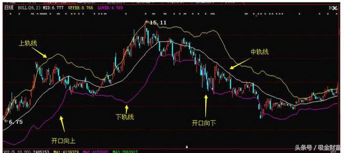 boll指标选股公式源码,boll缩口选股指标
