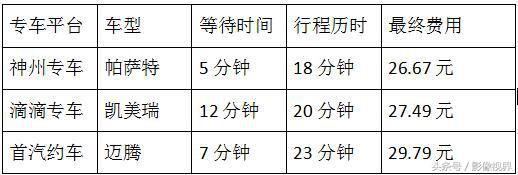 神州网约车美团专车,神州网约车车型