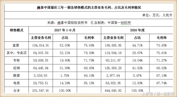 欧时力女装董事长,欧时力母公司冲刺ipo