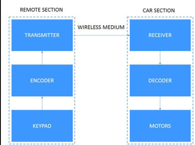 diy手工制作rc遥控车,如何自制一辆遥控车