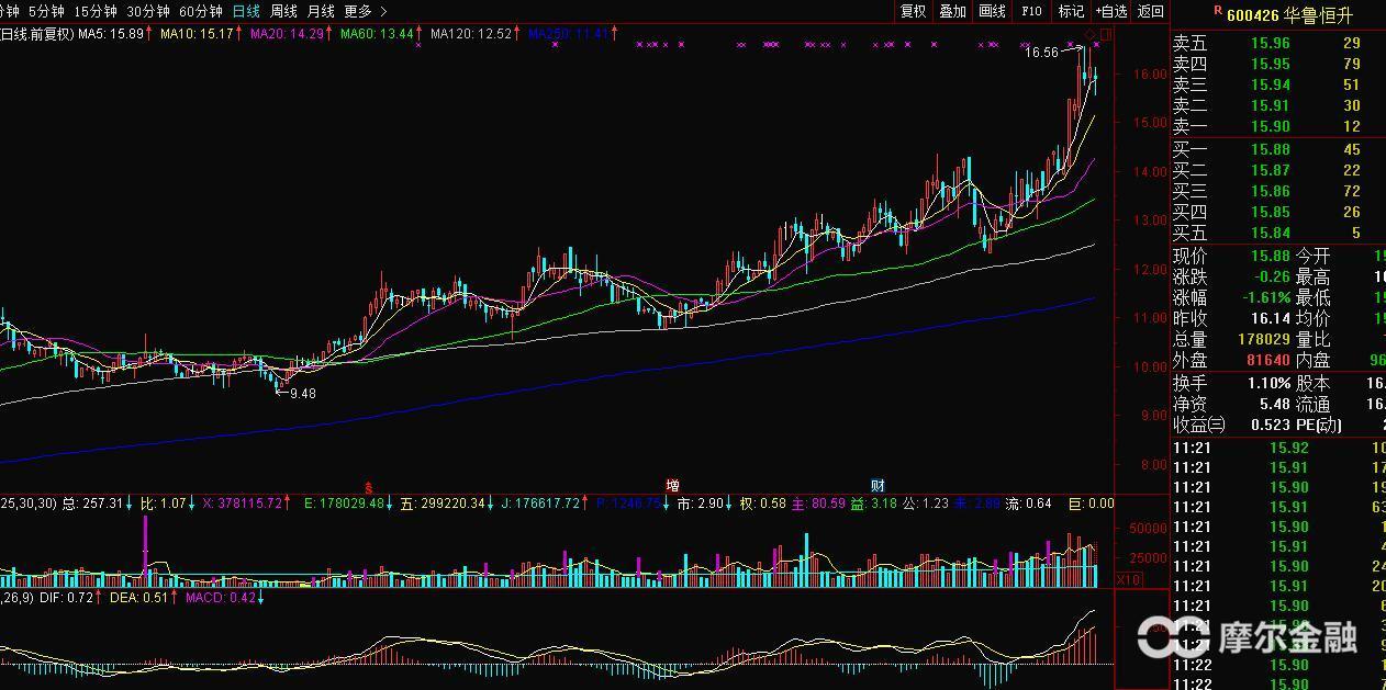 贵州燃气下周走势,燃气板块的发展趋势