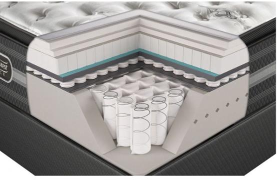 席梦思床垫原装进口,进口席梦思床