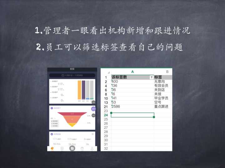 教育培训机构谁来管理,教育培训如何运营和管理