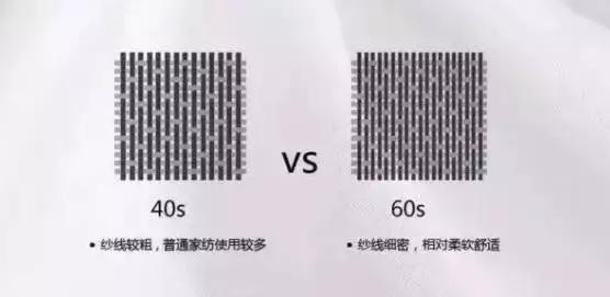 床上四件套和被子哪个贵,床上四件套100多和300多区别
