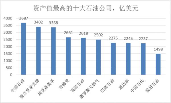 中国石油近五年的盈利能力分析,石油行业靠什么盈利