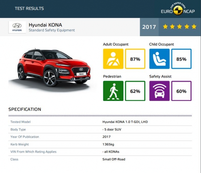 欧洲安全碰撞测试最差的车,菲亚特500安全性测试