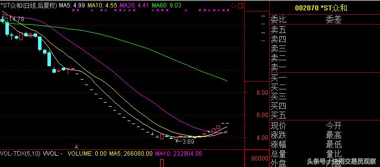 今年又有哪些股票连续跌停,连续7跌停股民欲哭无泪