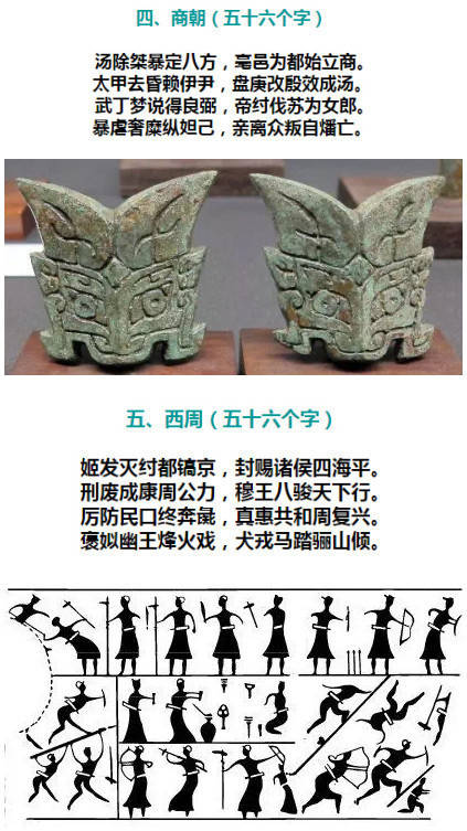 中国历史朝代顺口溜带拼音,中国历史朝代背诵口诀顺口溜