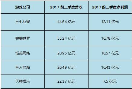 游戏上市公司有多少家,游戏类上市公司哪家潜力大