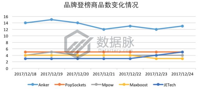 车上手机支架排名第一,最高级车载手机支架