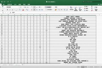 尝遍53款巧克力,甜食爱好者和减肥达人都有最好的选择!