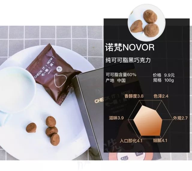 尝遍53款巧克力,甜食爱好者和减肥达人都有最好的选择!