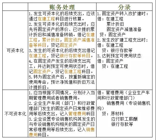 衣服对于女人是易耗品对于男人是固定资产固定资产账务咋处理？