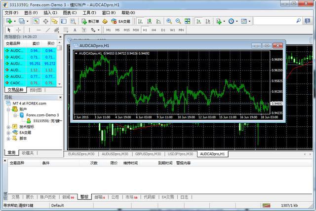 炒黄金平台正不正规,看看交易软件就知道了!