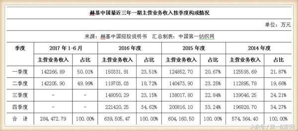 欧时力女装董事长,欧时力母公司冲刺ipo
