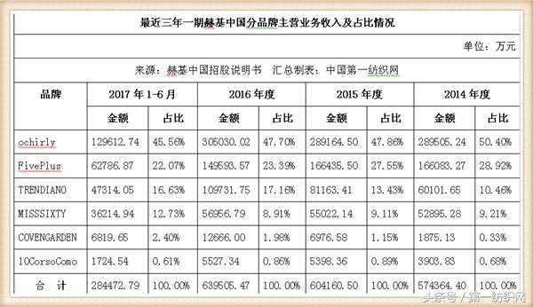 欧时力女装董事长,欧时力母公司冲刺ipo
