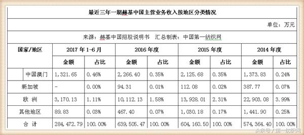 欧时力女装董事长,欧时力母公司冲刺ipo