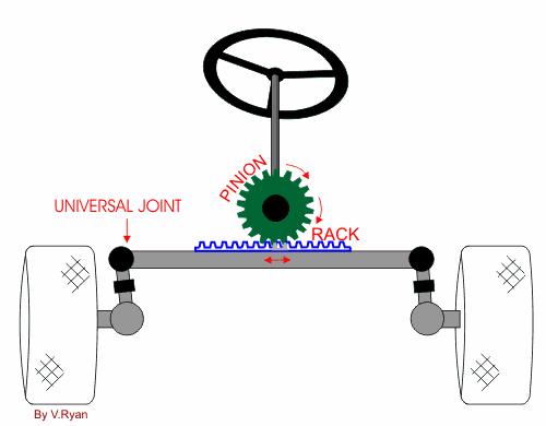 diy手工制作rc遥控车,如何自制一辆遥控车
