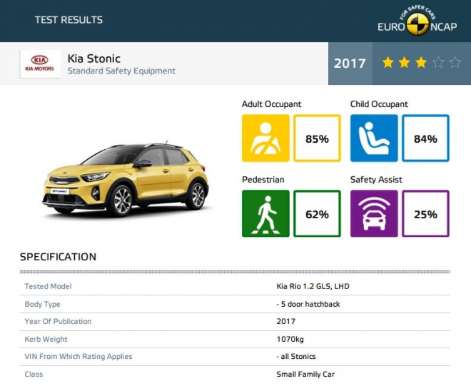 欧洲安全碰撞测试最差的车,菲亚特500安全性测试