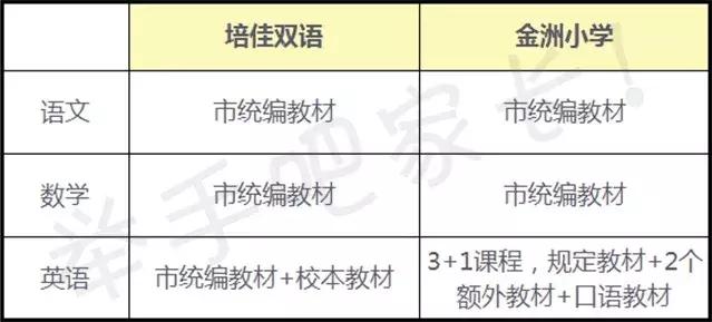培佳双语小学直升初中,培佳双语转公办