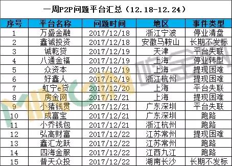 p2p网贷9月简报,微贷网p2p最新消息