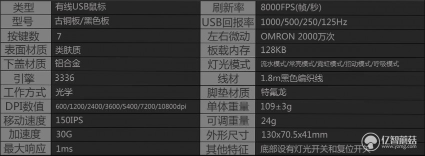 达尔优em925鼠标测评,达尔优925鼠标