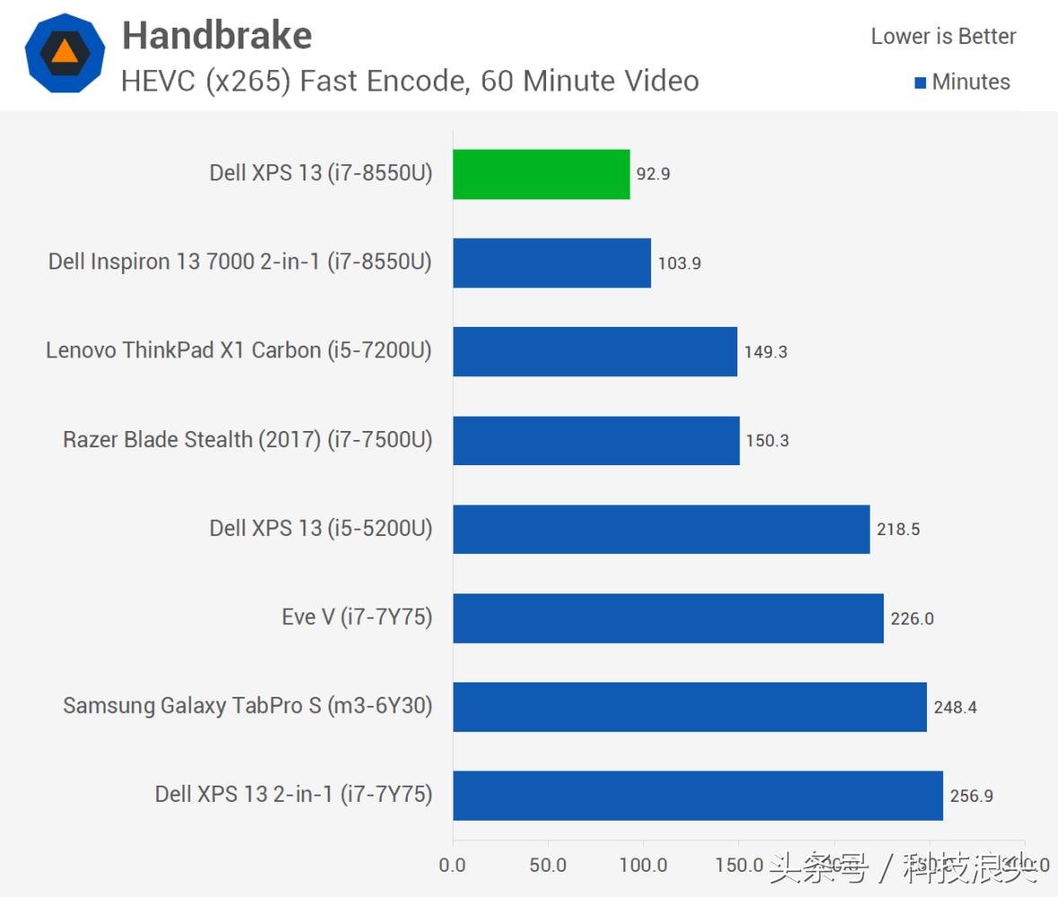 戴尔xps13plus,xps139305与9310的区别