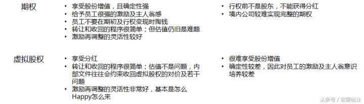 员工持股与股权激励的特点及差别,创业企业激励机制案例