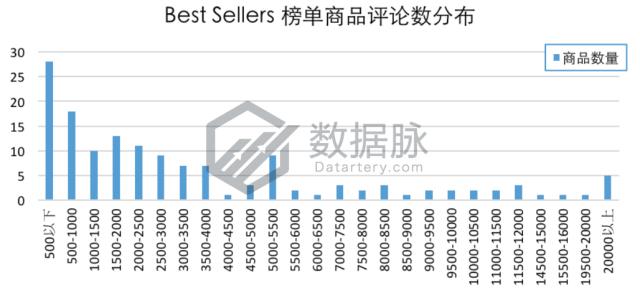 车上手机支架排名第一,最高级车载手机支架