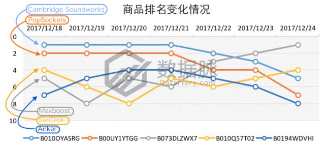 车上手机支架排名第一,最高级车载手机支架