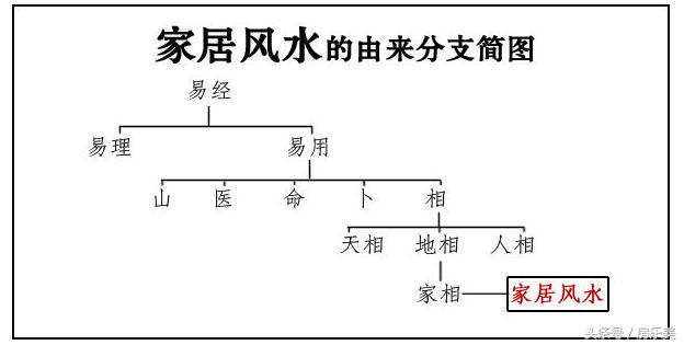 农村盖房有什么风水讲究,农村建房有什么风水讲究