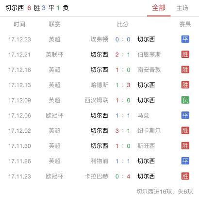 足球竞彩利物浦对切尔西,英超切尔西对利物浦比赛预测