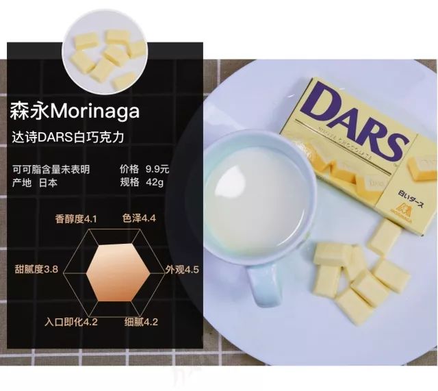 尝遍53款巧克力,甜食爱好者和减肥达人都有最好的选择!