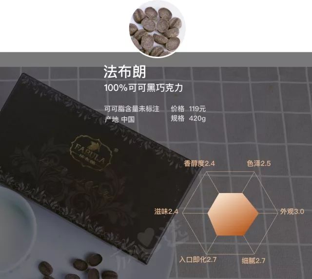 尝遍53款巧克力,甜食爱好者和减肥达人都有最好的选择!