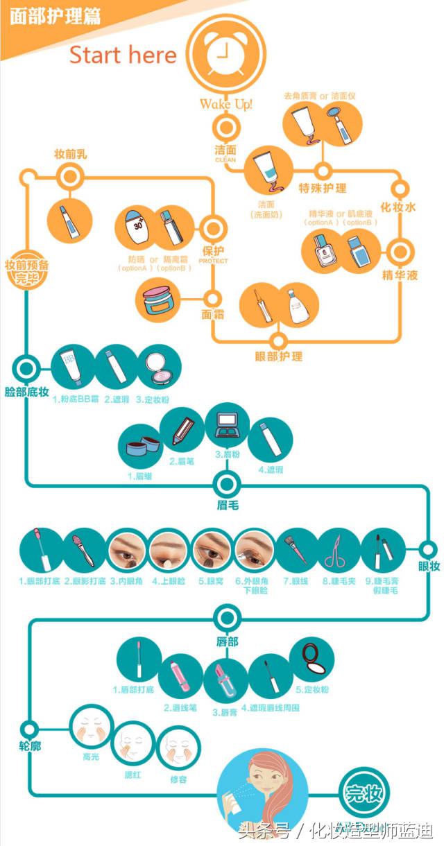 化妆小白看这里，妆这样画才美！简直是手残星人的福音！