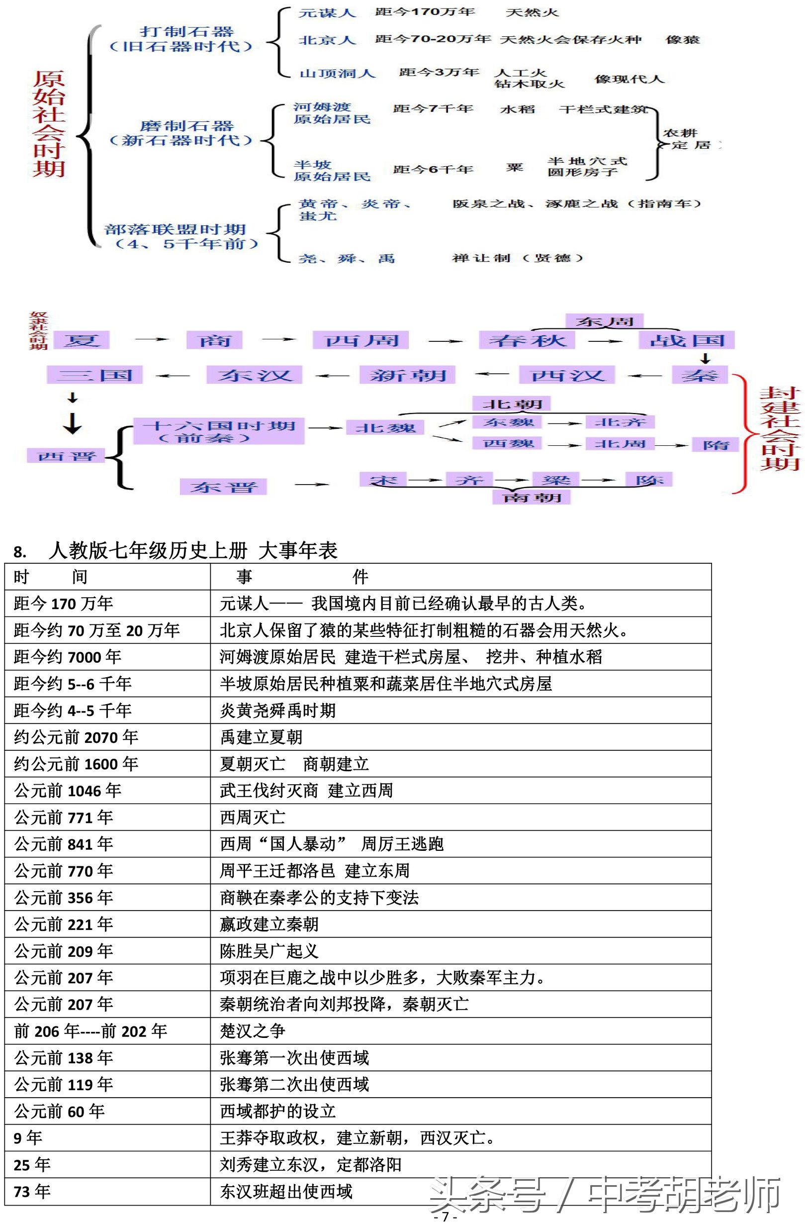 人教版历史七年级上册期末知识点,部编人教版历史七年级上册知识点
