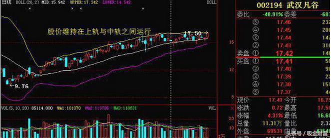 boll指标选股公式源码,boll缩口选股指标