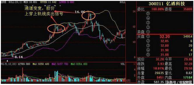 boll指标选股公式源码,boll缩口选股指标