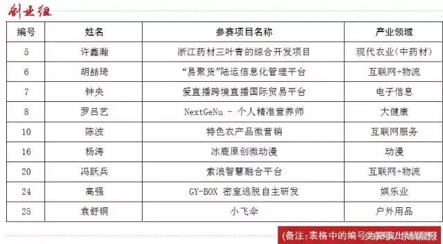 一触即发2万大奖就要给他们啦！