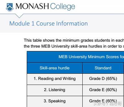 澳洲语言班第一周感受,澳洲语言班的感受